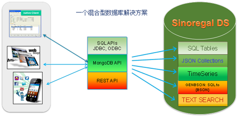 星瑞格數(shù)據(jù)庫(kù) 國(guó)產(chǎn)數(shù)據(jù)庫(kù)與信息安全軟件服務(wù)領(lǐng)航者