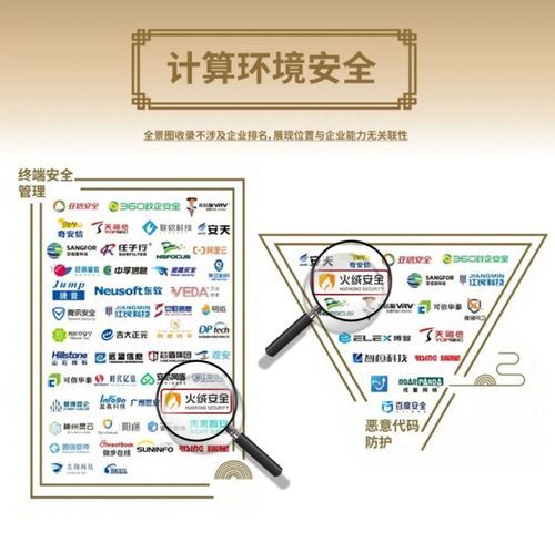 火絨安全榮登安全牛《中國網(wǎng)絡(luò)安全行業(yè)全景圖》第九版，彰顯網(wǎng)絡(luò)與信息安全軟件開發(fā)實(shí)力