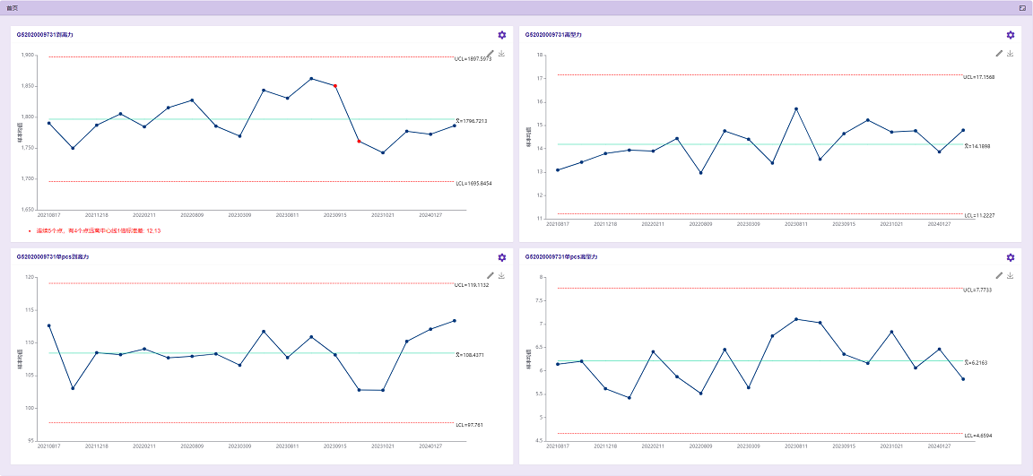 Linked Base實(shí)驗(yàn)室管理軟件V1.0正式上線，開啟網(wǎng)絡(luò)與信息安全軟件開發(fā)新篇章
