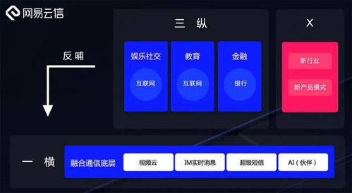 網(wǎng)易智企 深耕安全基石，拓進(jìn)智能未來，賦能企業(yè)服務(wù)新生態(tài)