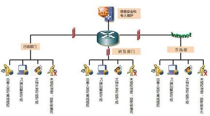 山西企業數據防泄密軟件選擇指南與適合公司發展的文件加密軟件推薦